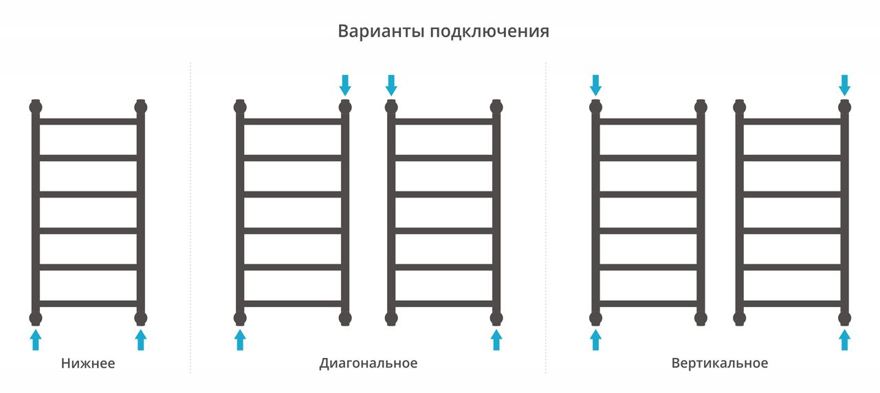 Полотенцесушитель водяной "ГАЛАНТ+" 800х400 (Матовый Белый) Полотенцесушитель водяной "ГАЛАНТ+" 800х400 (Матовый Белый)