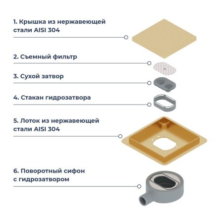Душевой трап RGW SDR-10 квадратный, золото BRUSH, металлическая крышка, горизонтальный слив, артикул 79211000-06