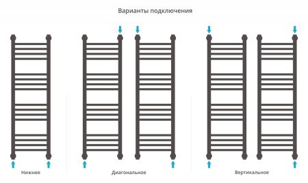 Полотенцесушитель, Сунержа, Богема +, прямая, водяной, ширина, мм-350, глубина, мм-76, высота, мм-1062, межосевое расстояние-300, подключение-диагональное/нижнее/вертикальное, температура теплоносителя-до 95°С, мощность-Вт-406, присоединительный размер-НР, артикул 31-0220-1030