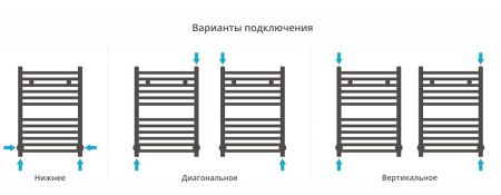 Полотенцесушитель водяной МОДУС 600х400 (Шампань), артикул 020-0250-6040