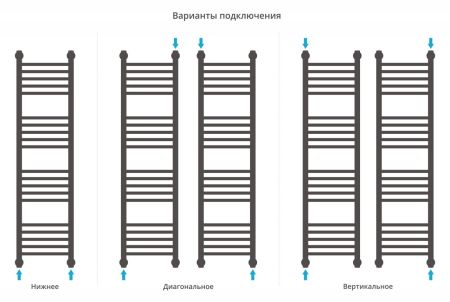 Полотенцесушитель водяной "Богема+" прямая 1200х300 (Состаренная БРОНЗА), артикул 05-0220-1230
