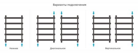 Полотенцесушитель, Сунержа, Атлант, водяной, ширина, мм-500, глубина, мм-116, высота, мм-862, межосевое расстояние-500, подключение-диагональное/нижнее/вертикальное, мощность, Вт-349, gрисоединительный размер-НР G 1/2" / НР G 3/4" (эксцентрик). материал-н, артикул 03-0226-8050