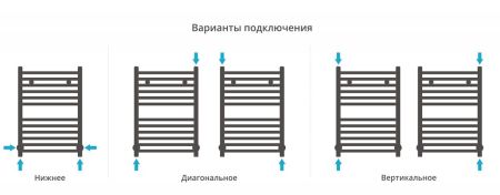 Полотенцесушитель водяной АРКУС 600х400 (Состаренная ЛАТУНЬ), артикул 051-0251-6040