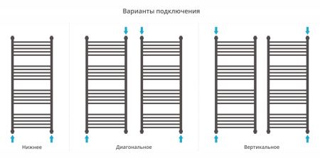 Полотенцесушитель водяной "Богема+" 1200х500 (БЕЛЫЙ), артикул 12-0221-1250