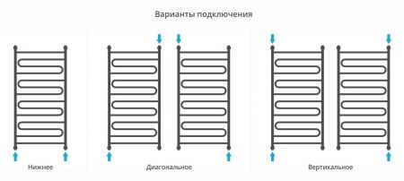 Полотенцесушитель водяной "ЭЛЕГИЯ+" 1200х600 (Без покрытия)