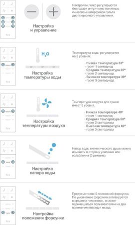 Унитаз биде Roca Inspira 803060001 подвесной с сиденьем Микролифт
