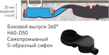 Душевой лоток Berges Wasserhaus B1 Keramik 800 091119 с решеткой Хром, артикул 91119