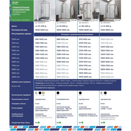 Комплект душевая дверь: RGW TO-18B + RGW TUS-B + RGW E351C + RGW SP-24B