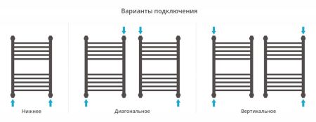 Полотенцесушитель водяной "Богема+" прямая 600х400 (Матовый Белый), артикул 30-0220-6040