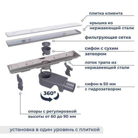 Комплект полукруг: RGW PA-52 900x900 + RGW SDR-22 + RGW SP-23