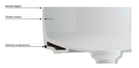 Раковина ROCA INSPIRA 327502000 (накладная, (37*37), белый), шт