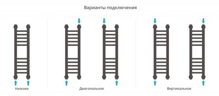 Полотенцесушитель водяной "Богема+" прямая 600х150 (Состаренная БРОНЗА), артикул 05-0220-6015
