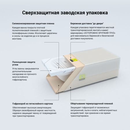 Акриловая ванна Lavinia Boho Pure 37100075, усиленный армированный корпус ванны, 170x75 см, артикул 37100075