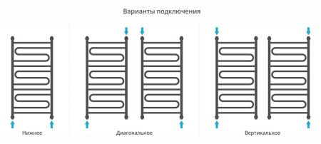 Полотенцесушитель водяной "ЭЛЕГИЯ+" 1000х500 (ЗОЛОТО), артикул 03-0205-1050