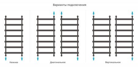 Полотенцесушитель водяной АТЛАНТ 1200х500 (Без покрытия)