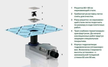 Трап для душа Geberit CleanLine 154.052.00.1 с решеткой, артикул 154.052.00.1