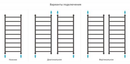 Полотенцесушитель водяной "ГАЛАНТ+" 1200х500 (БЕЛЫЙ), артикул 12-0200-1250