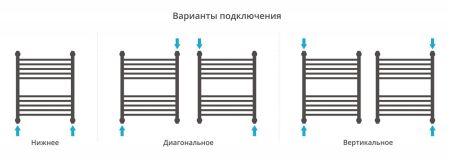 Полотенцесушитель водяной "ФЛЮИД+" 600х500 (Состаренная БРОНЗА), артикул 05-0222-6050
