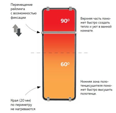 Полотенцесушитель электрический Allen Brau Infinity 80x44 с рейлингом 2.0 и креплением, серебро браш