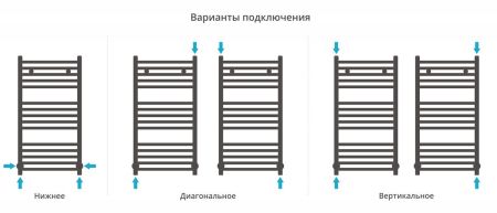 Полотенцесушитель водяной МОДУС 800х400 (Состаренная ЛАТУНЬ)