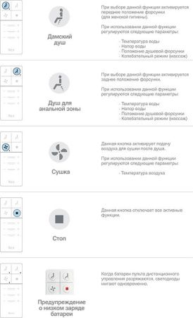 Унитаз биде Roca Inspira 803060001 подвесной с сиденьем Микролифт