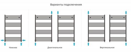 Полотенцесушитель водяной АРКУС 1000х600 (САТИН), артикул 071-0251-1060