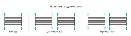 Полотенцесушитель водяной Богема L 600х900 (САТИН), артикул 071-0202-6090