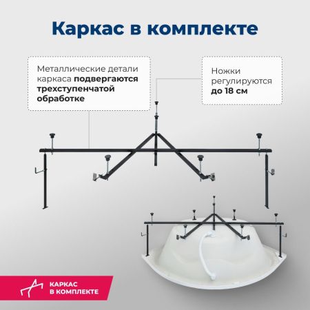 Акриловая ванна Aquanet Malta New 150x150 (с каркасом), артикул 00205410