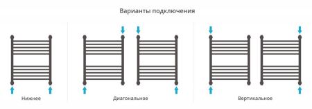 Полотенцесушитель, Сунержа, Богема +, выгнутая, водяной, ширина, мм-550, глубина, мм-105, высота, мм-662, межосевое расстояние-500, подключение-диагональное/нижнее/вертикальное, мощность, Вт-357, присоединительный размер-НР G 1/2" / НР G 3/4" (эксцентрик), артикул 05-0221-6050