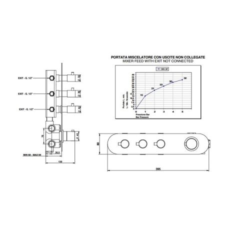 BONGIO AQUA Смеситель для душа встраиваемый, термостатический, с 3 запорными вентилями, цвет черный матовый (без встраив части 09730/03), артикул 32542NE03EU