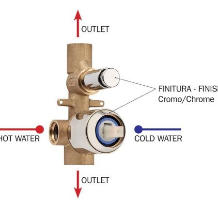 Bossini Встр. часть смесителя с девиатором 2 направления' 1/2”, цвет: латунь