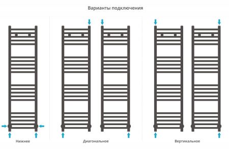 Полотенцесушитель, Сунержа, Модус, водяной, ширина, мм-350, глубина, мм-75, высота, мм-1207, межосевое расстояние-300, подключение-диагональное/нижнее/вертикальное, мощность, Вт-646, присоединительный размер-НР G 1/2" / НР G 3/4" (эксцентрик), материал-не, артикул 01-0250-1230