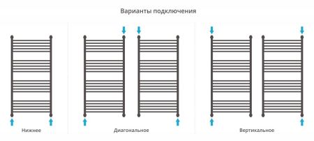 Полотенцесушитель водяной "Богема+" прямая 1200х600 (Матовый Чёрный), артикул 31-0220-1260