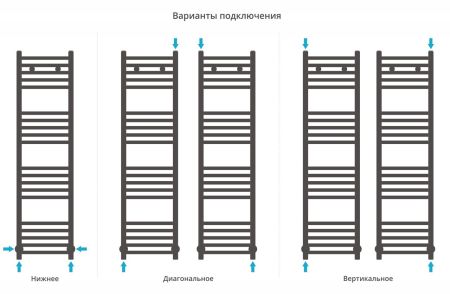 Полотенцесушитель водяной МОДУС 1200х300 (Золото), артикул 03-0250-1230