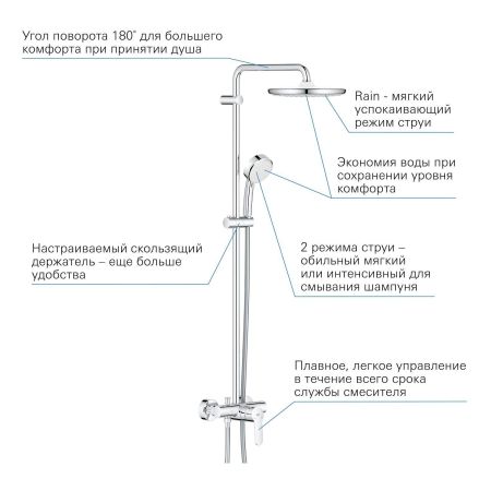 Душевая система GROHE Tempesta Cosmopolitan 250 со смесителем, хром (26673000), артикул 26673000
