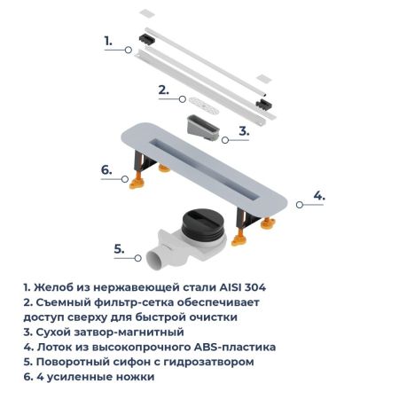 Душевой трап RGW SDR-56 (400), артикул 79215640-01