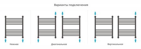 Полотенцесушитель водяной "ФЛЮИД+" 600х500 (Матовый Белый), артикул 30-0222-6050