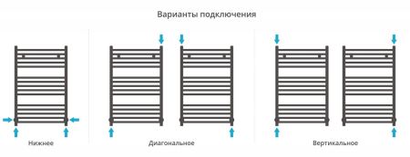 Полотенцесушитель водяной МОДУС 800х500 (Шампань), артикул 020-0250-8050