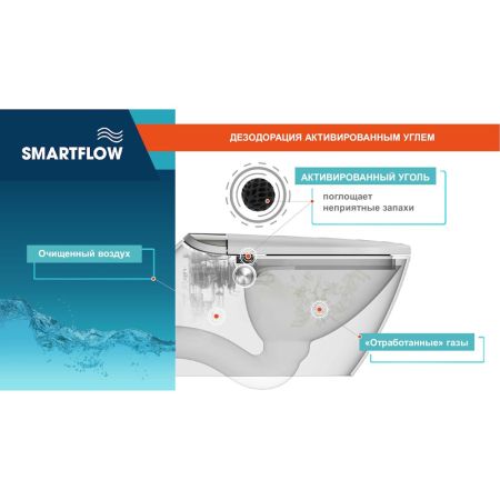 Умный унитаз SMARTFLOW безободковый с микролифтом SMF3017T-WH, белый, артикул SMF3017T-WH