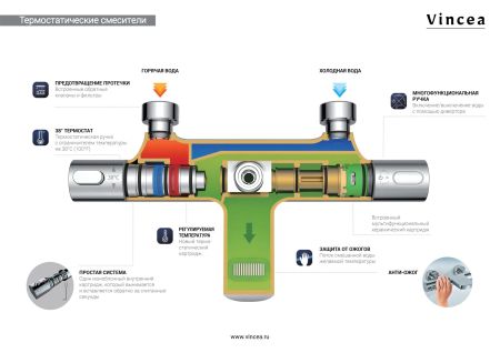 Душевая стойка Desire VSFS-1D1TMB термостатическая, черный, артикул VSFS-1D1TMB