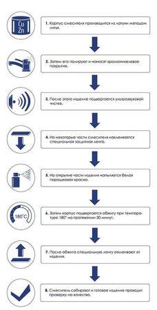Смеситель для кухни WasserKRAFT Aller 1067W Хром Белый, артикул 1067W
