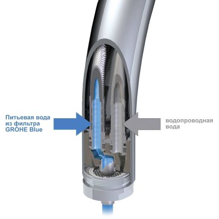 Готовый набор для кухни GROHE Blue (NK0061), артикул NK0061