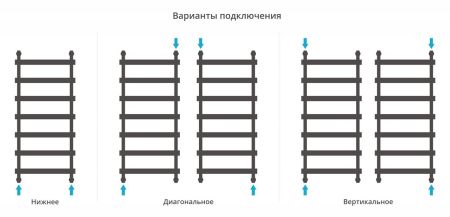 Полотенцесушитель, Сунержа, Атлант, водяной, ширина, мм-574, глубина, мм-116, высота, мм-1262, межосевое расстояние-500, подключение-диагональное/нижнее/вертикальное, мощность, Вт-494, присоединительный размер-НР G 1/2" / НР G 3/4" (эксцентрик), материал-, артикул 1001-0226-1250