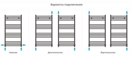 Полотенцесушитель водяной МОДУС 1000х500 (Золото), артикул 03-0250-1050