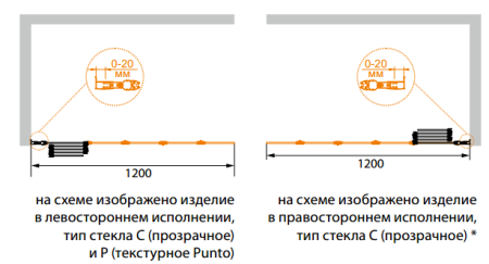 Душевая шторка на ванну CEZARES PRATICO-V-5, артикул PRATICO-V-5-120/140-P-Cr-L