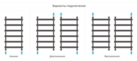 Полотенцесушитель водяной АТЛАНТ 1000х500 (Шампань), артикул 020-0226-1050