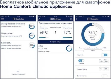 Водонагреватель накопительный Electrolux EWH 50 Centurio IQ 2.0 Белый без модуля Wi-Fi