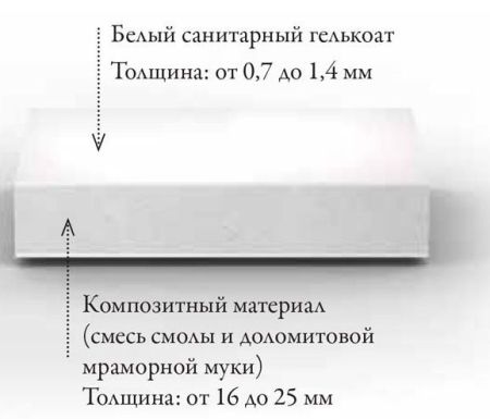 E6D156-0 ванна Grand Boulevard отдельност. /180х80/ (белый), артикул E6D156-0