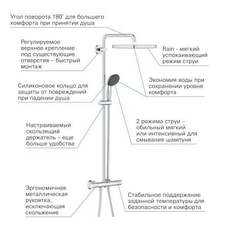 Душевая система GROHE Vitalio Start 250 CUBE с термостатом, хром (26697000)