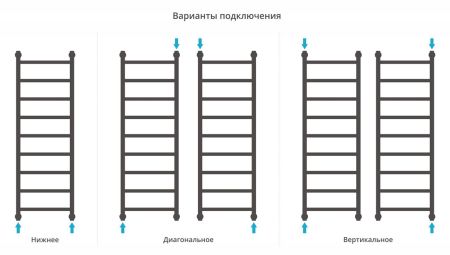 Полотенцесушитель водяной "ГАЛАНТ+" 1200х400 (Без покрытия), артикул 00-0200-1240
